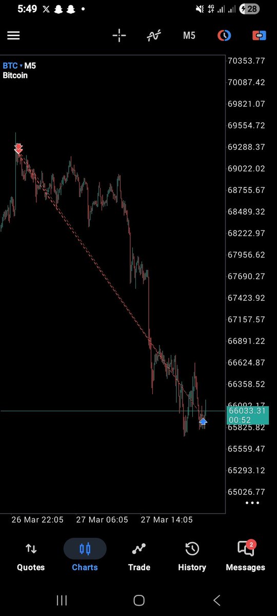 Dominate🇳🇬 tweet media