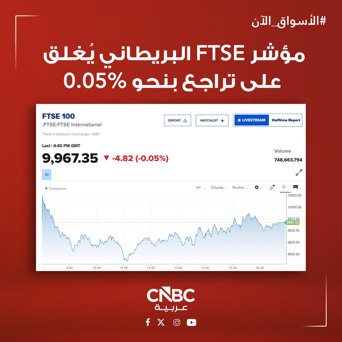 CNBCArabia's tweet image. #الأسواق_الآن|
تراجعات جماعية للمؤشرات الأوروبية مع ختام تعاملات جلسة الجمعة، وسط استمرار موجة البيع بعد أن مدد الرئيس الأميركي دونالد ترامب وقف الهجمات على البنية التحتية للطاقة الإيرانية

📌 مؤشر #DAX الألماني يُغلق على تراجع بنحو 1.32%

📌 مؤشر #CAC الفرنسي يُغلق على خسائر