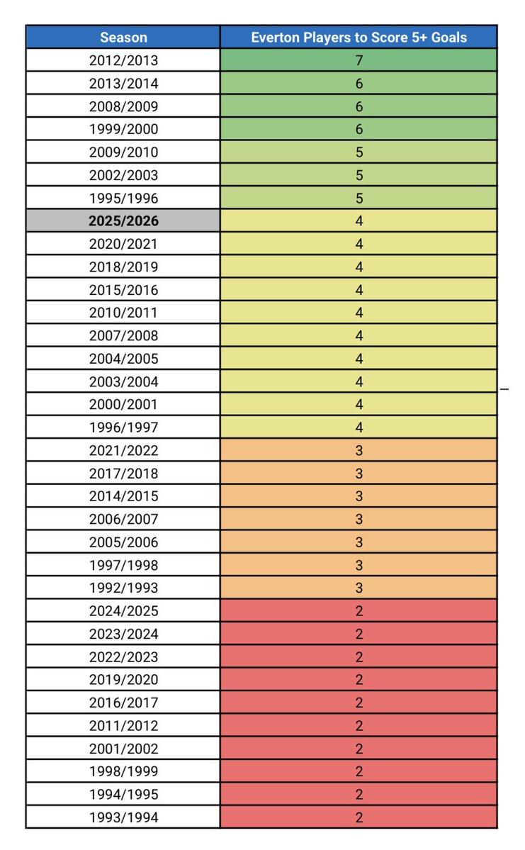 Aaron Barton tweet media