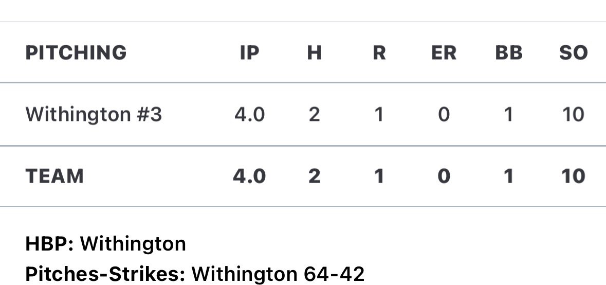 Braxton_Withington tweet media