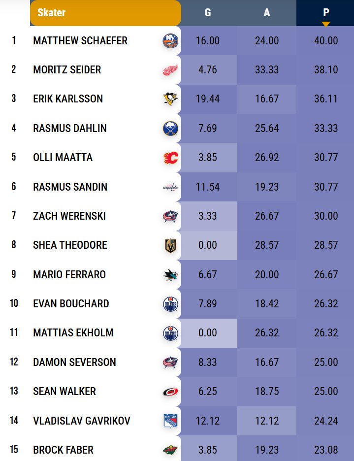 Benchrates tweet media