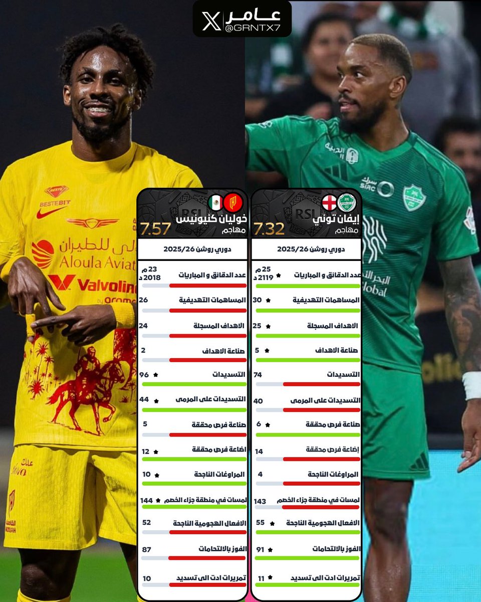 عامر📊 tweet media