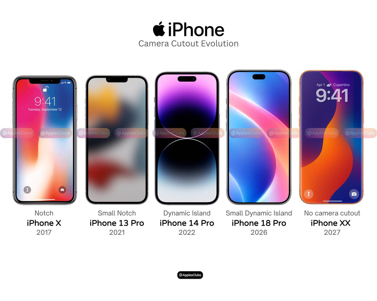 Apple Club tweet media