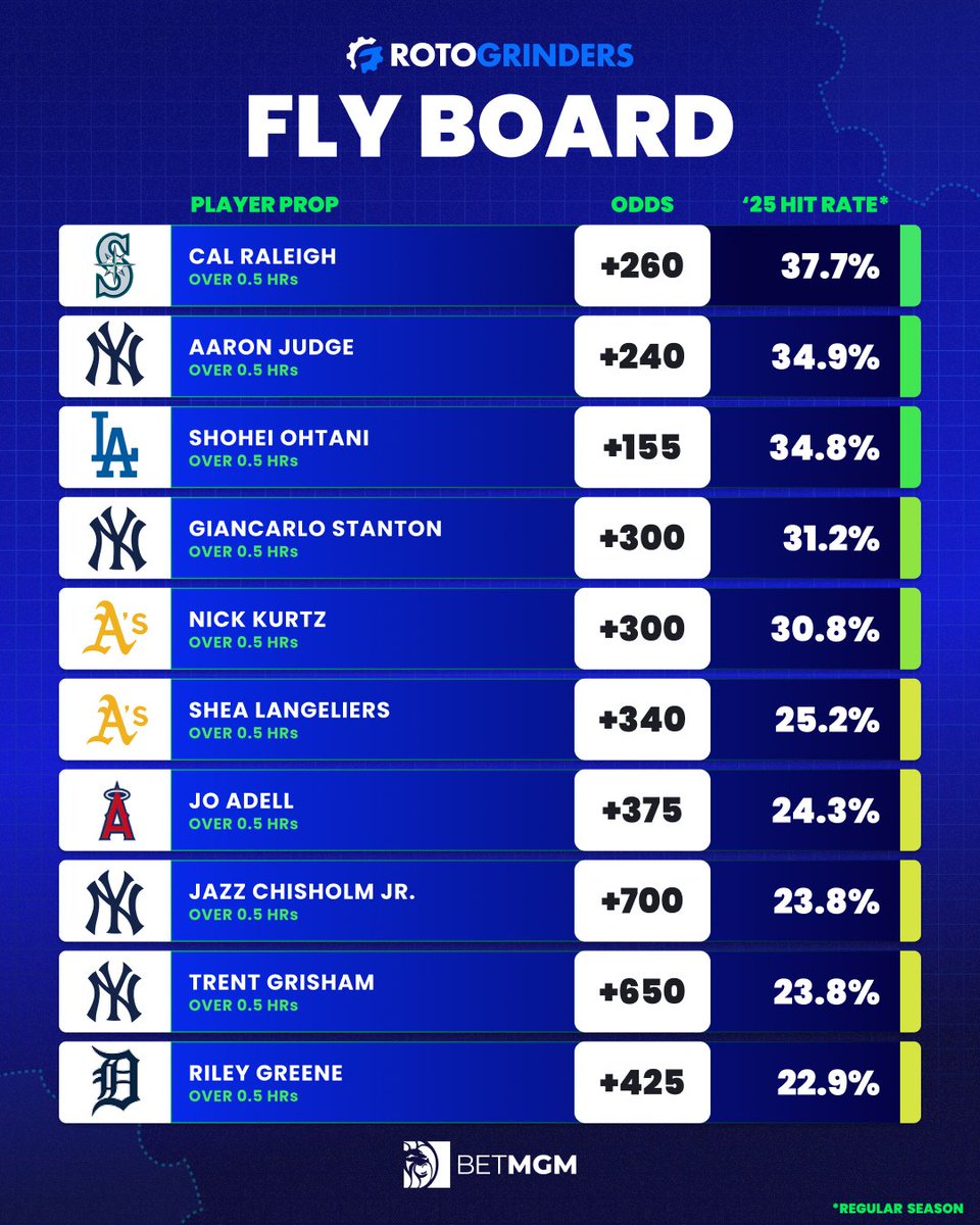 RotoGrinders tweet media