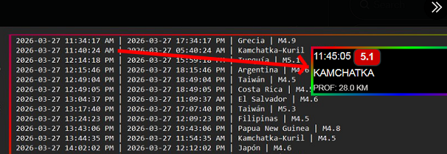 espejomx's tweet image. Más precisión, imposible. #Kamchatka #Earthquake