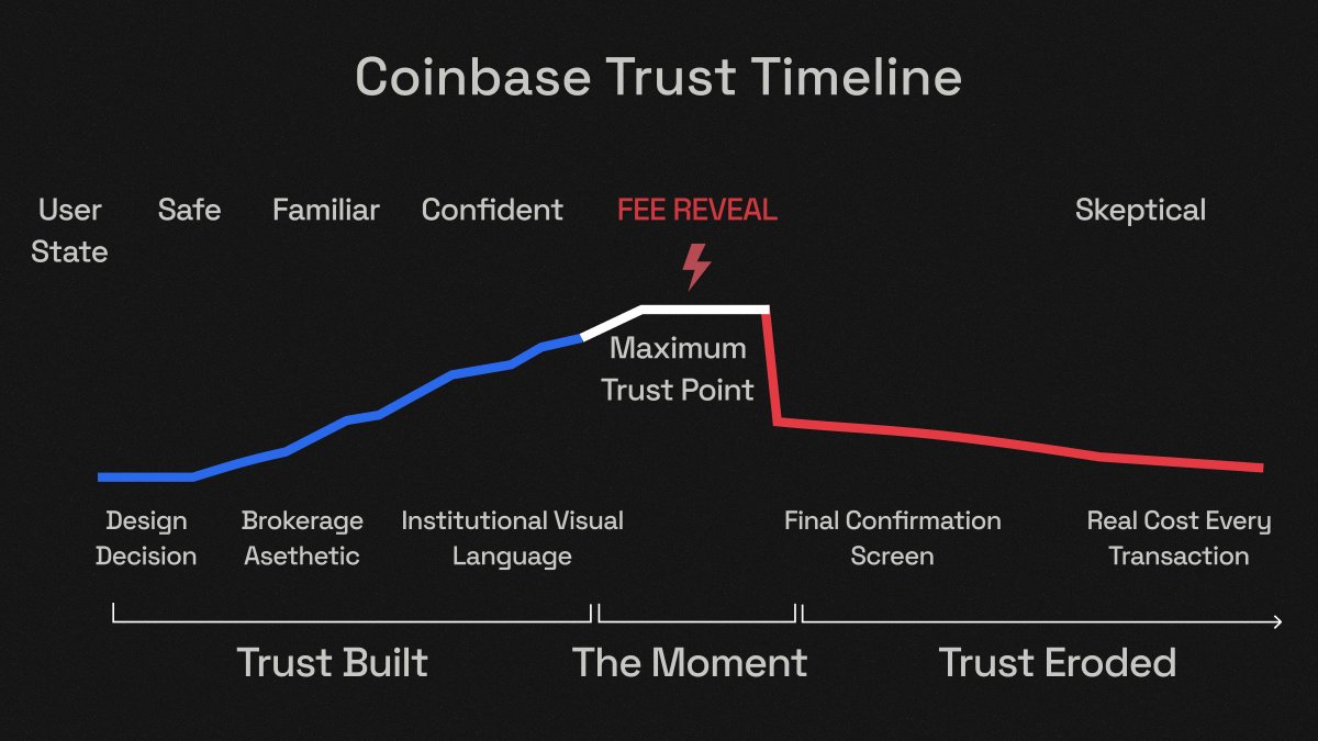 Jazz • Product & Motion Designer #NeoBank tweet media