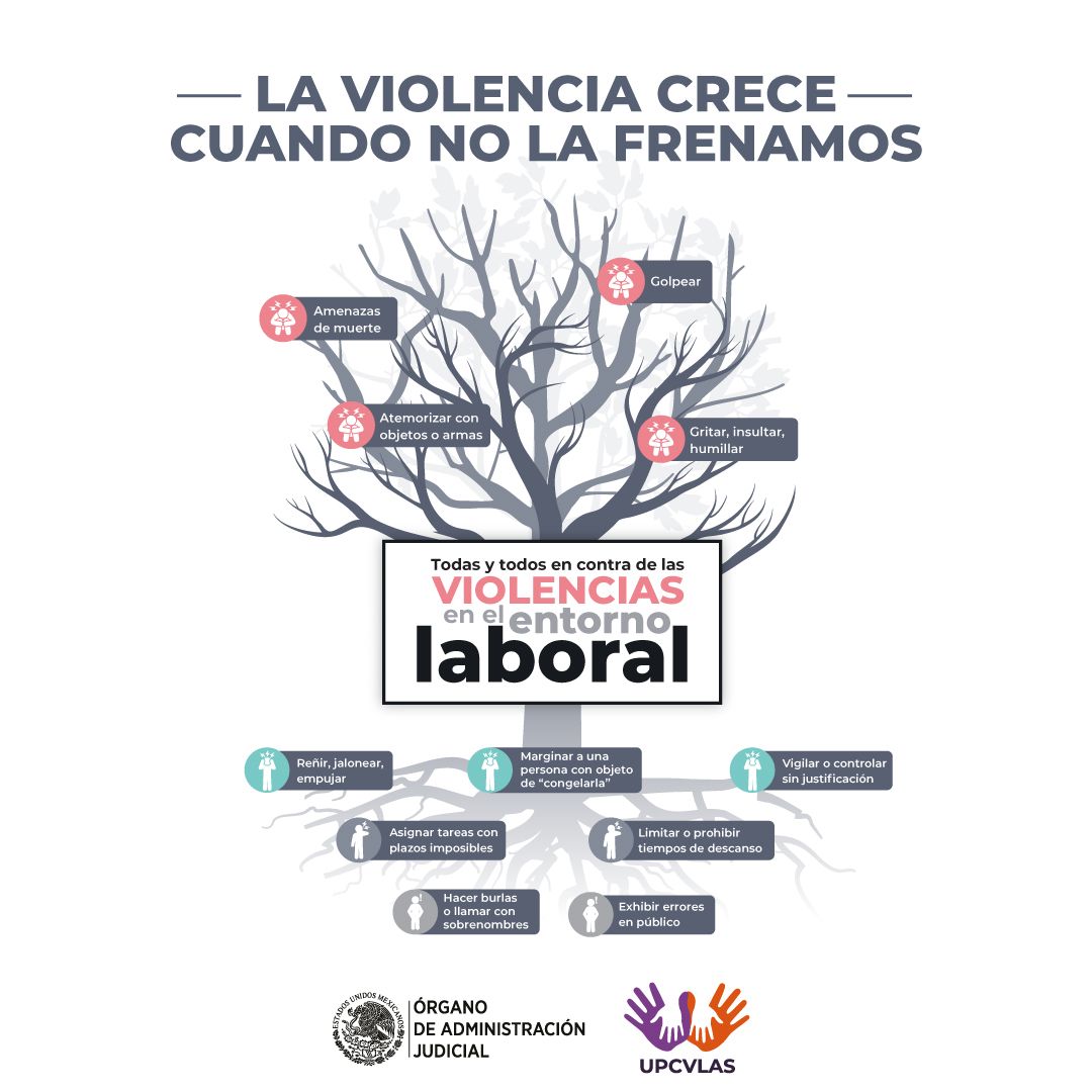 OAJ_Mex's tweet photo. La violencia laboral puede iniciar con actos sutiles que pasan desapercibidos, pero que con el tiempo se intensifican ⚠️

Identificar estas conductas es fundamental para prevenirlas.
Conócelas y actúa a tiempo 👀👇
🔎 Más información: https://t.co/XmBw6LOQ77 https://t.co/ov7Ksia72g