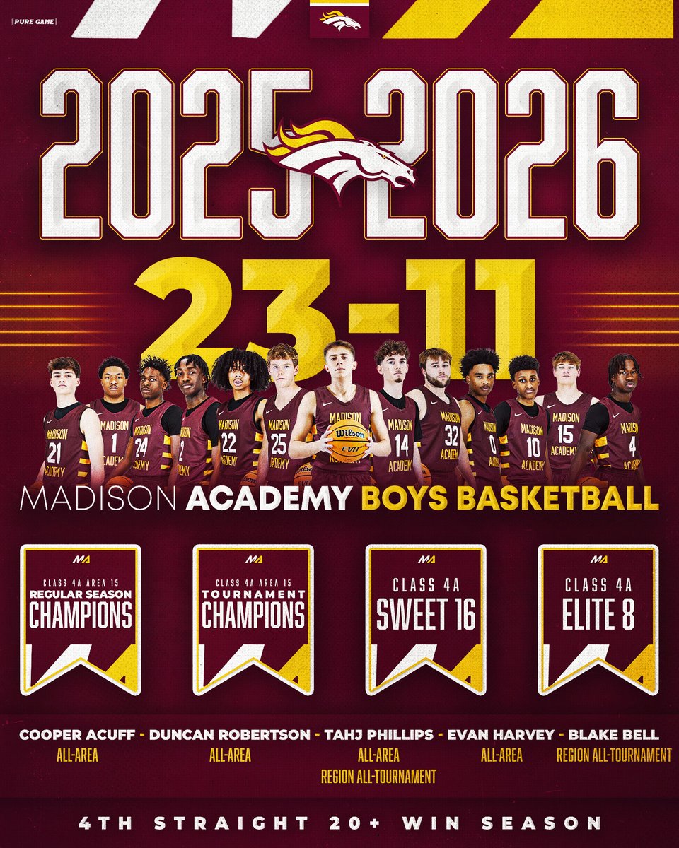 Madison Academy Hoops tweet media