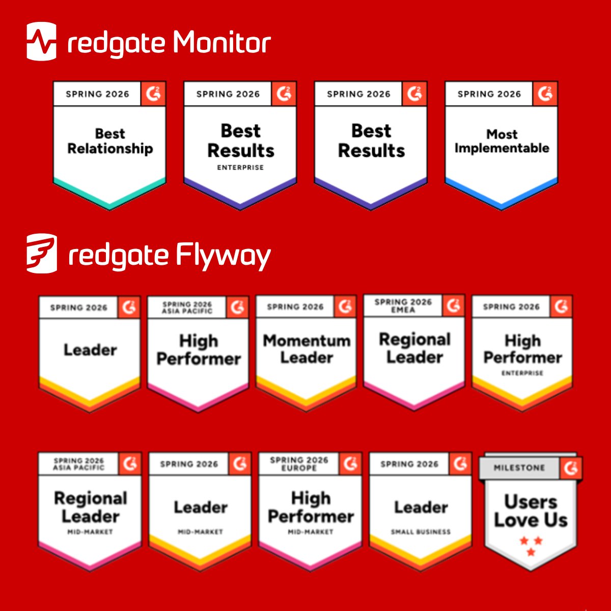 Redgate Software tweet media