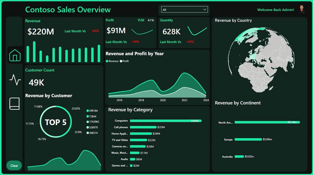 BJ The Analyst tweet media