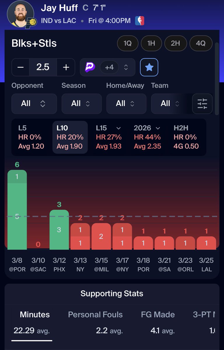 Bearprops tweet media
