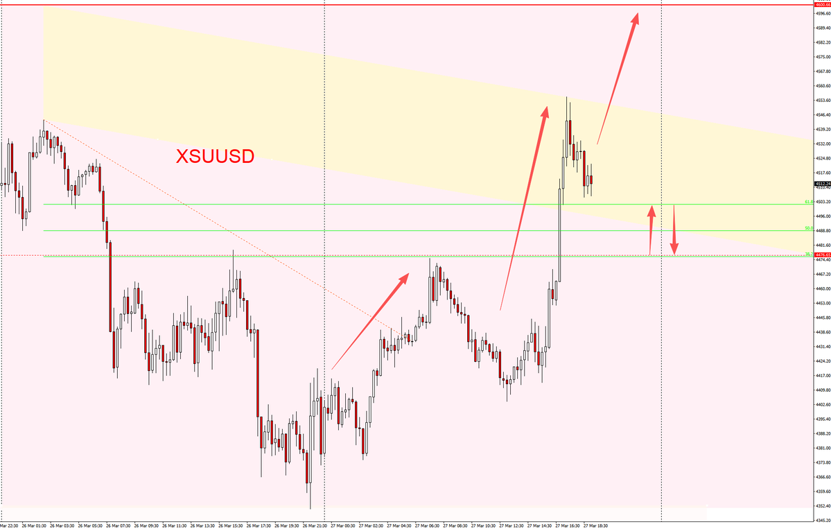 ElAvila– Gold & XAUUSD tweet media