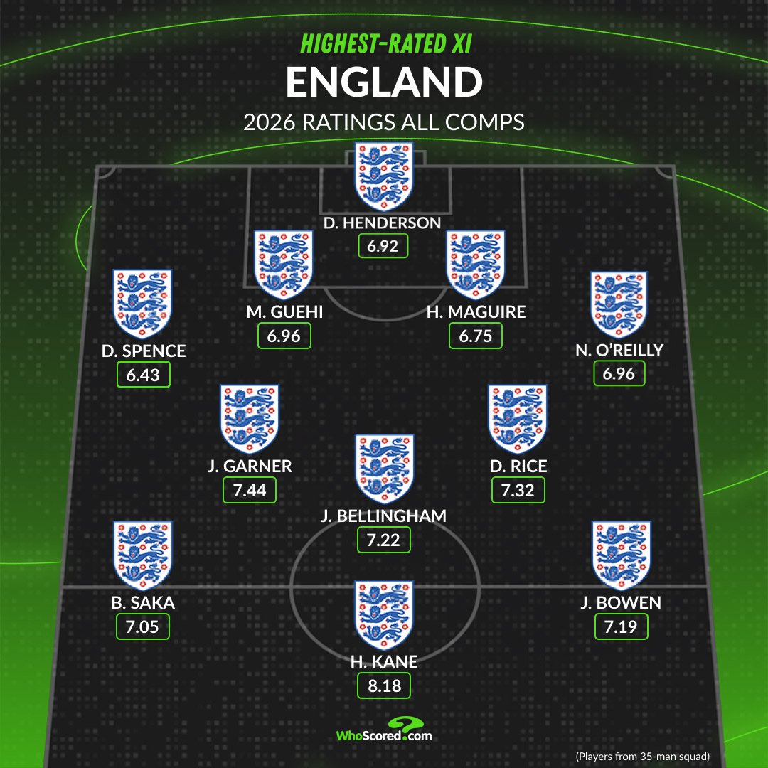 WhoScored tweet media