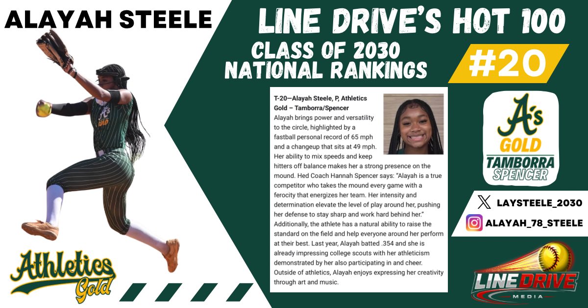 Athletics Gold Tamborra/Spencer 14U tweet media