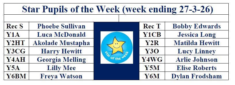 Orrell Saint James' Catholic Primary School tweet media