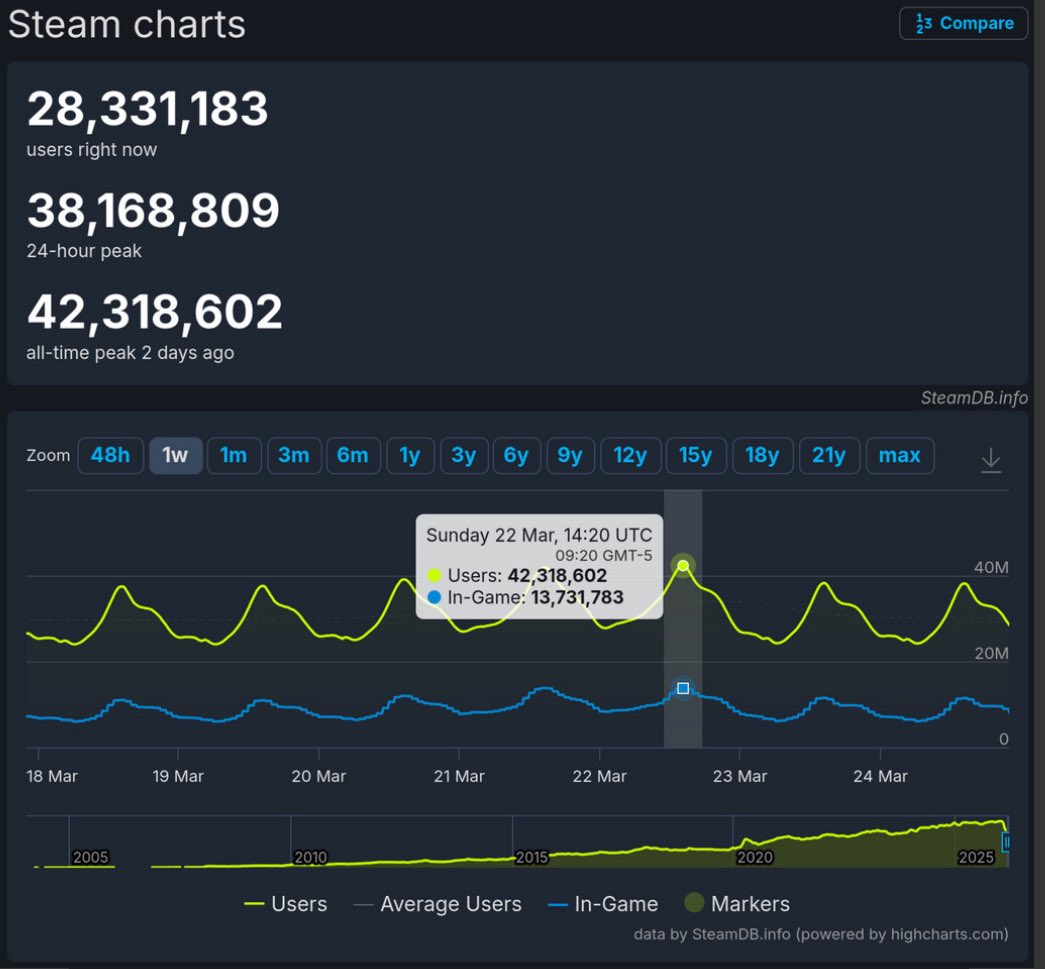 Movistar eSports tweet media