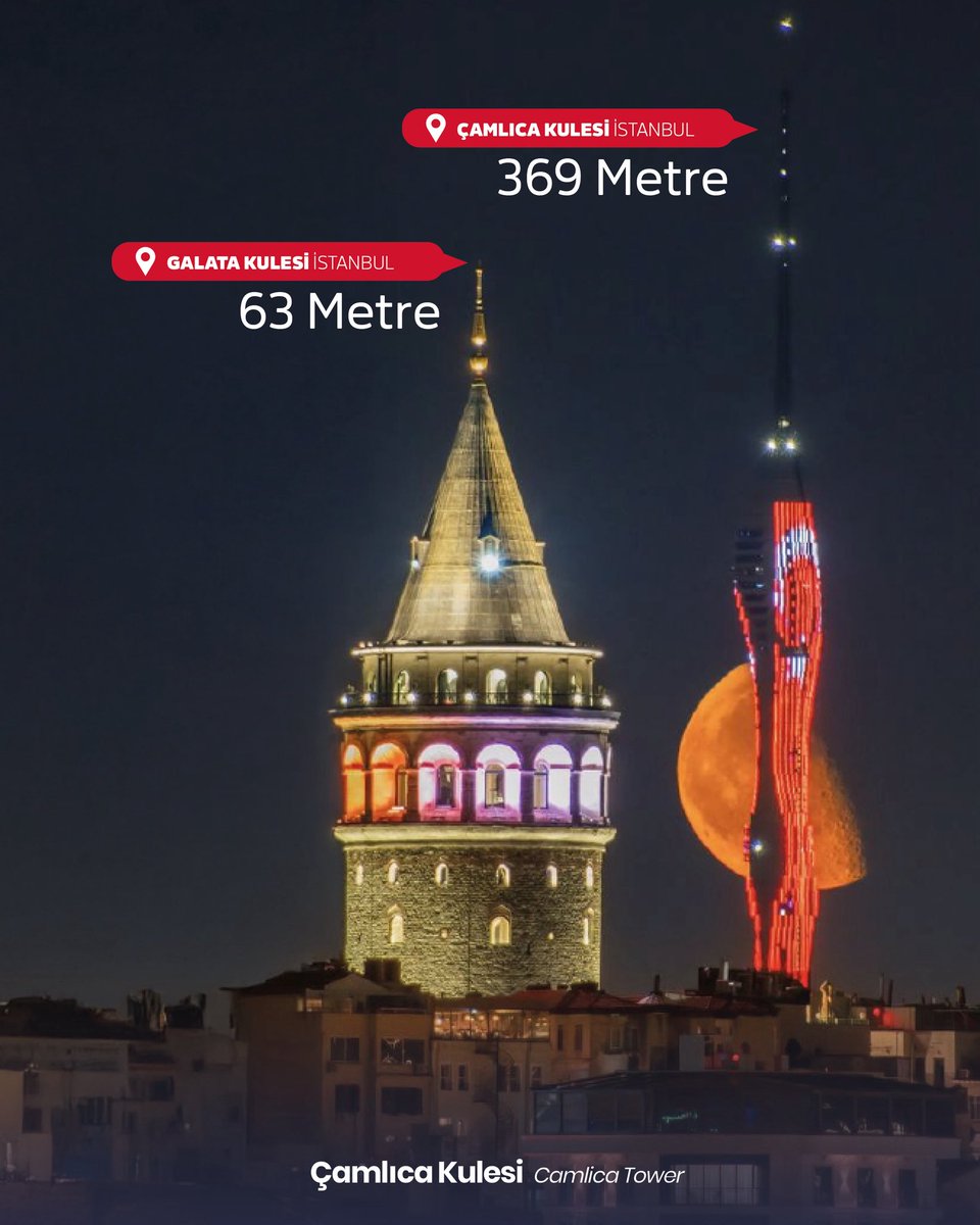 Çamlıca Kulesi tweet media