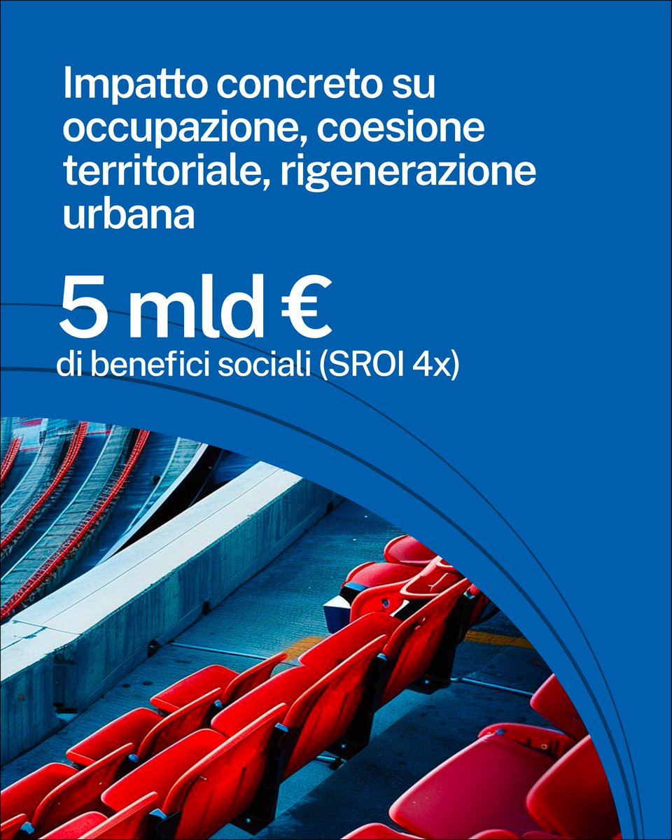 Istituto per il Credito Sportivo e Culturale tweet media