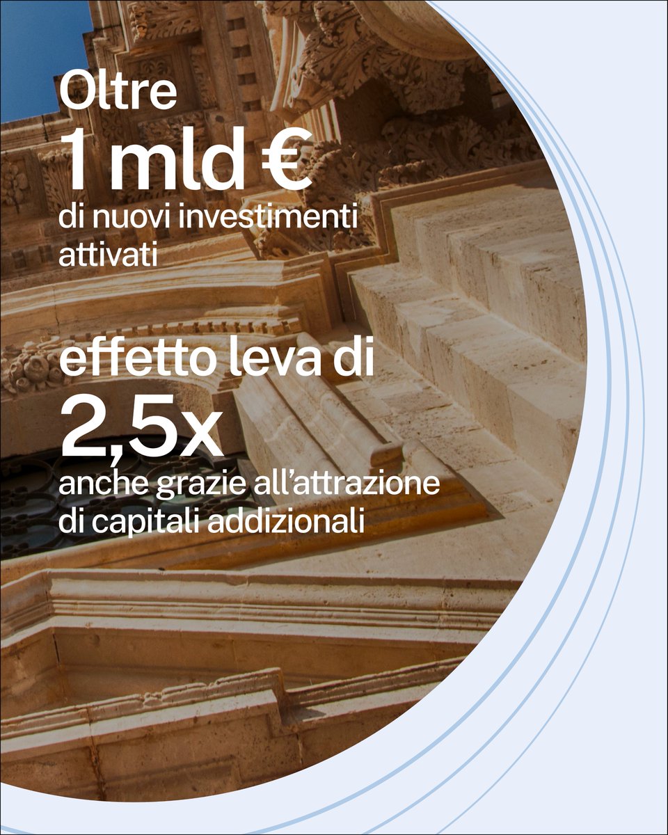 Istituto per il Credito Sportivo e Culturale tweet media