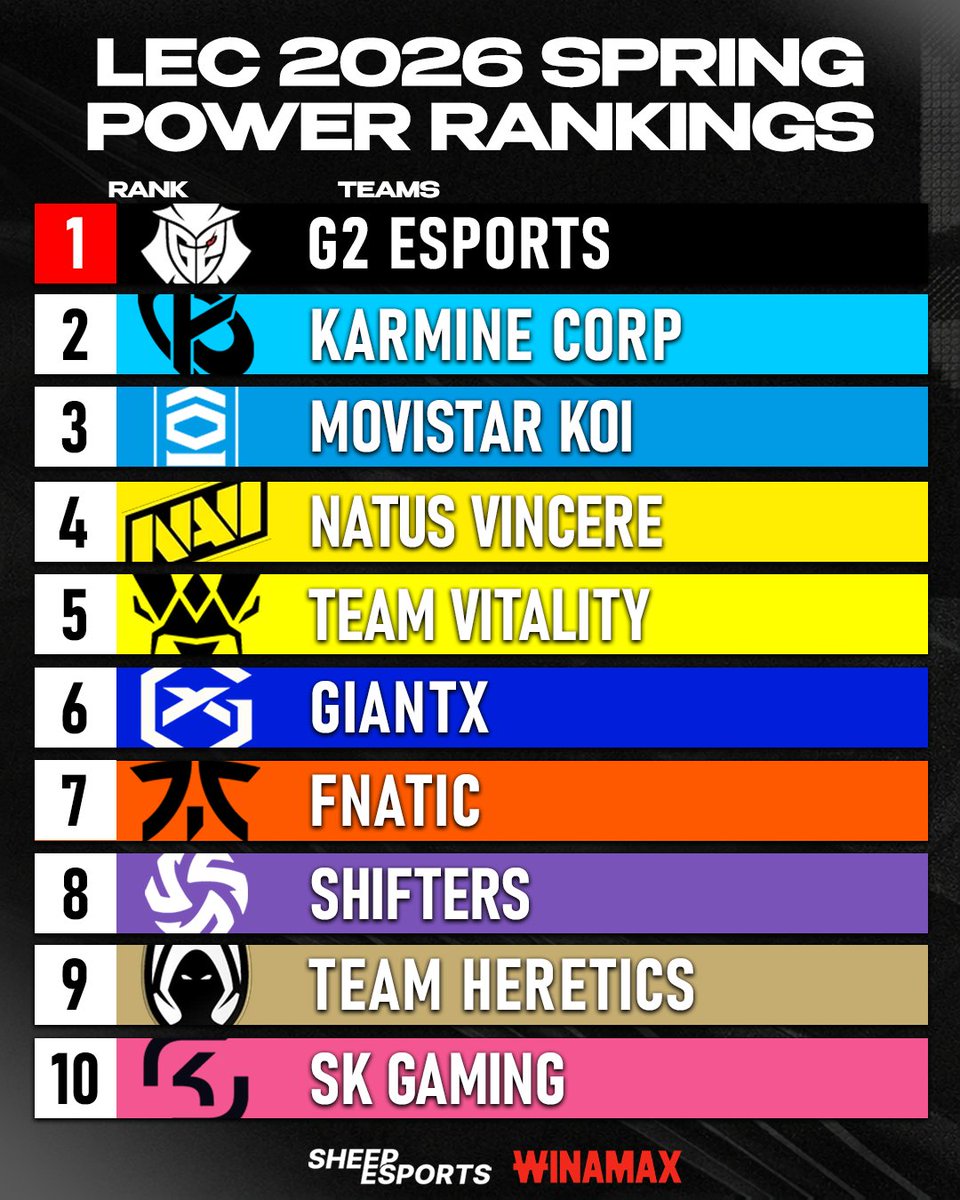 Sheep Esports tweet media