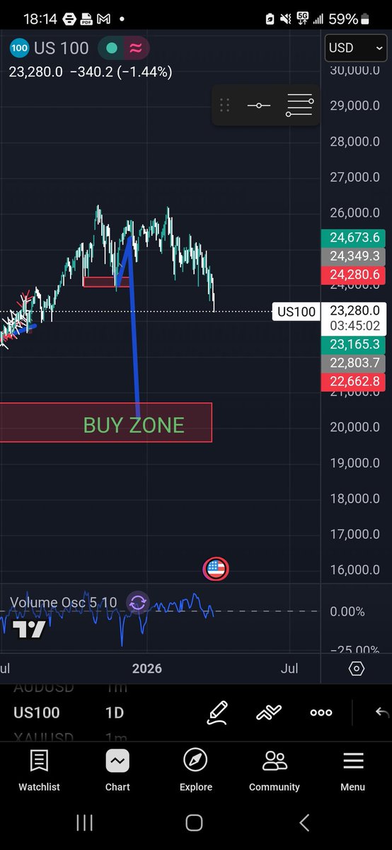 Chart Dweller tweet media