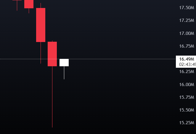 I literally saved your asses at $neet today bidding the chart 

be grateful dumb fucks