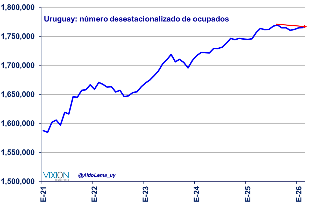 Aldo Lema - Uruguay tweet media