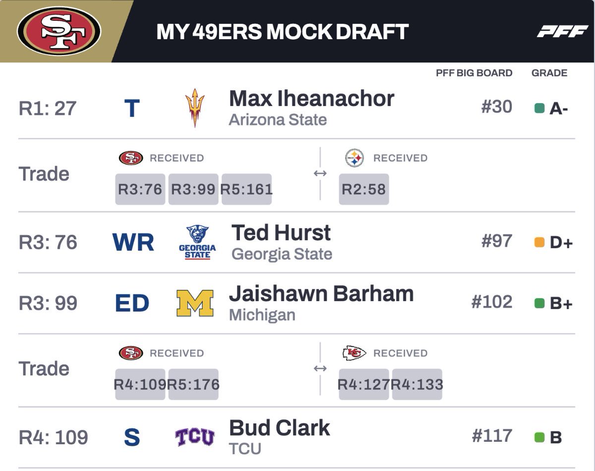 Brian Peacock tweet media