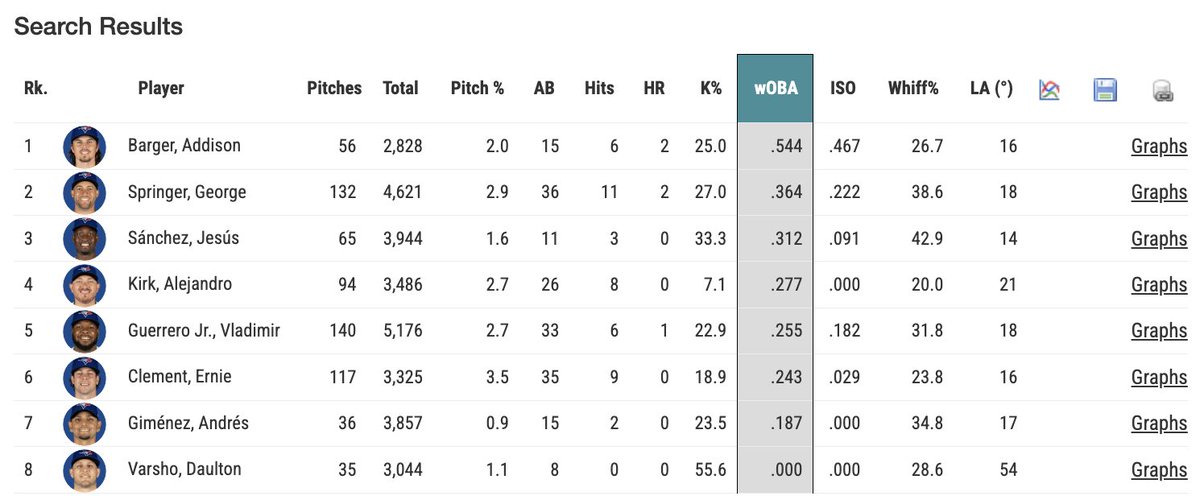Casey Wilson tweet media