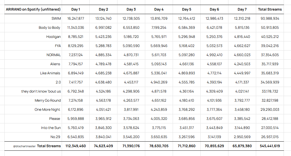 Fran⁷ guinho🪭 tweet media