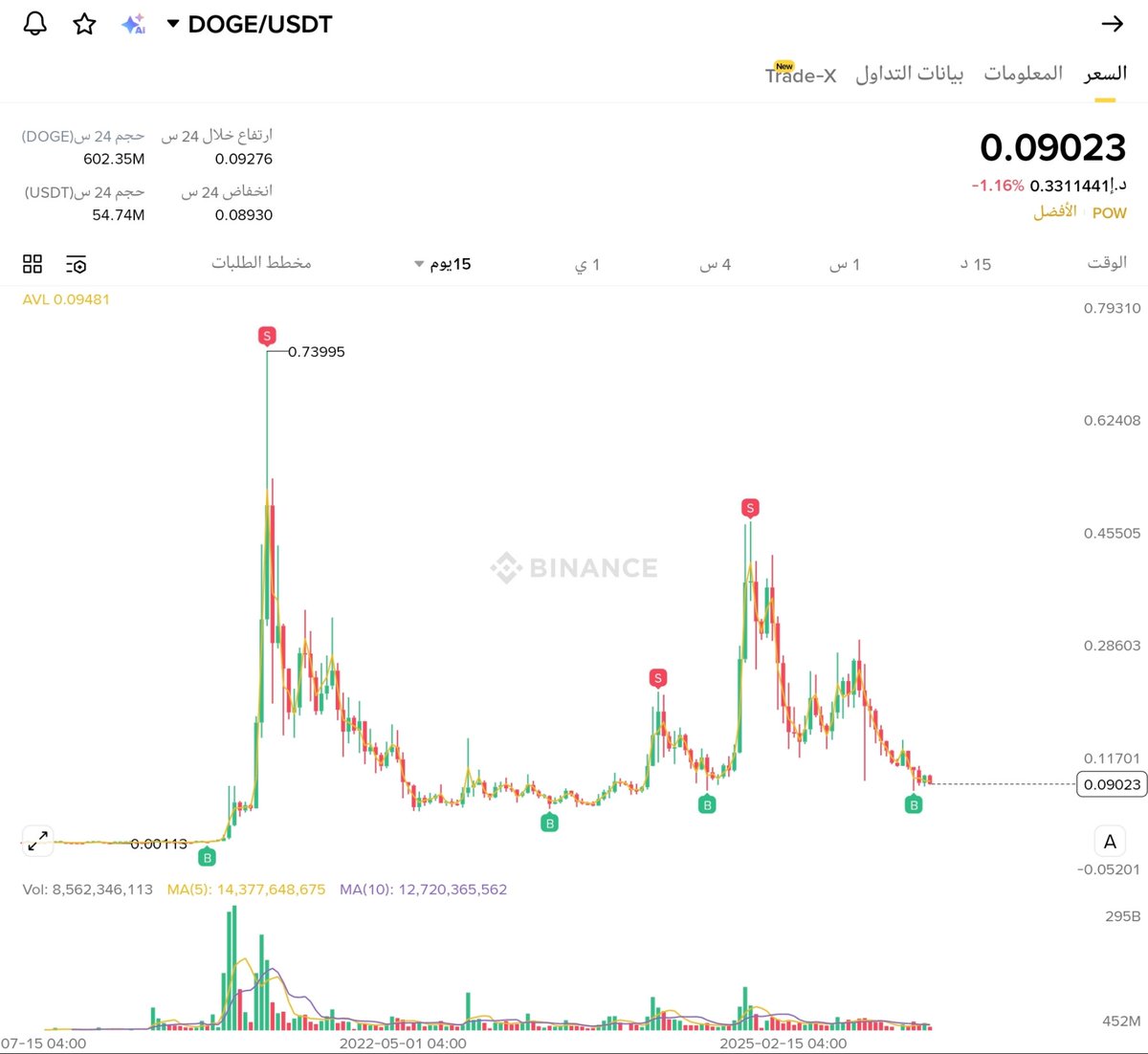 Crypto Whale ᴾʳᵒ tweet media