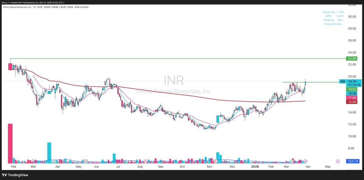 $INR chart