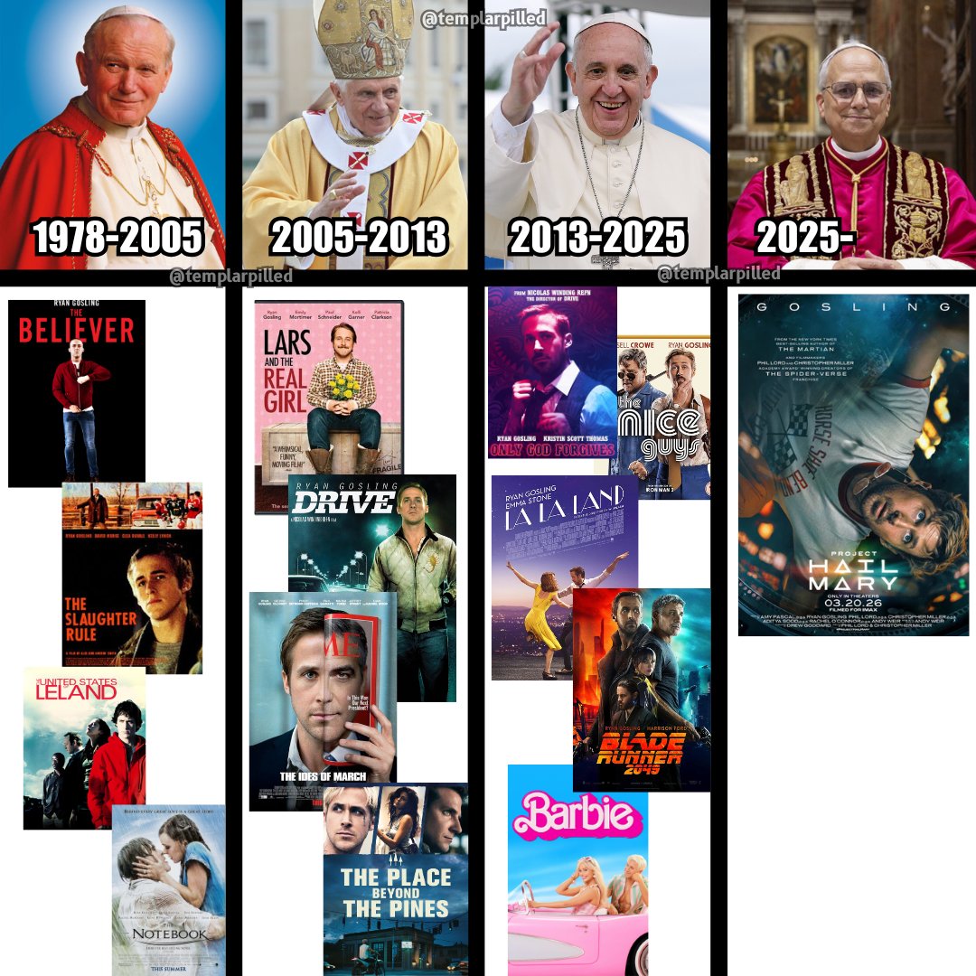 Templarpilled tweet media