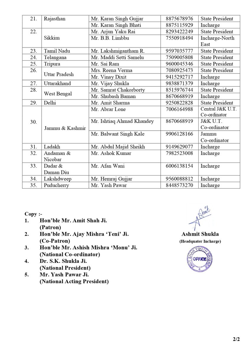 Amit Shah Youth Brigade - ASYB tweet media