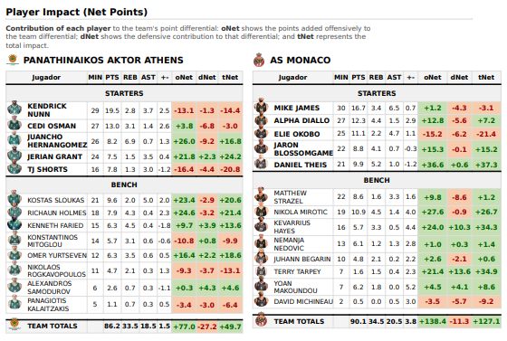 Data4Basket tweet media