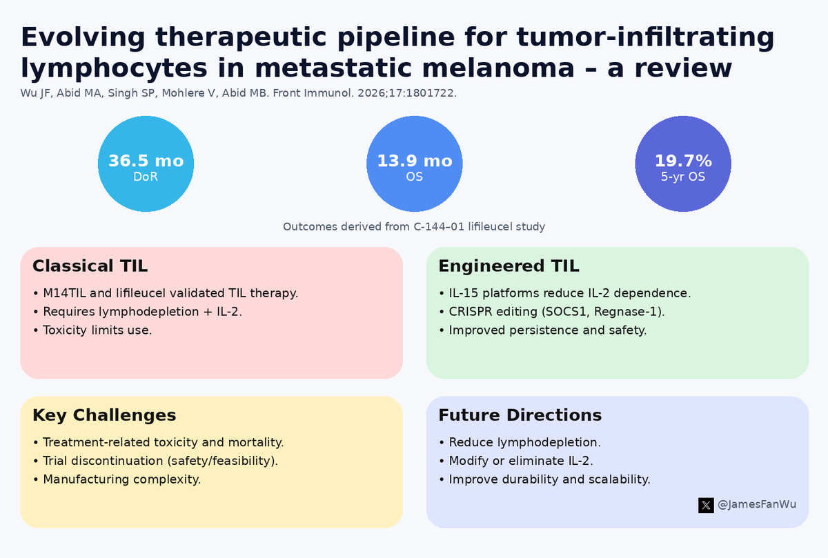 James Wu | 吴简凡 MD tweet media