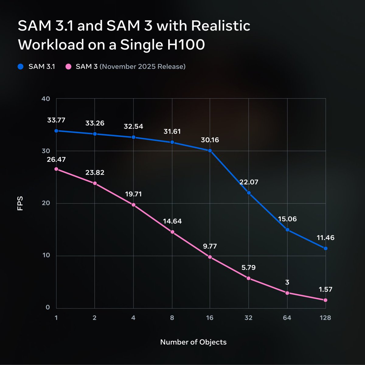 AI at Meta tweet media