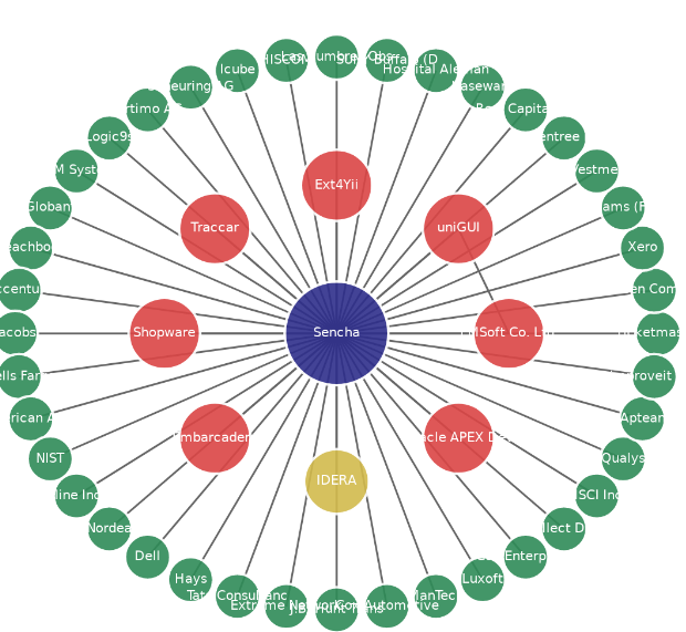 karl_popp's tweet image. Key Practices to determine market penetration in the context of mergers and acquisitions
 manda-automation.com/knowhow/2024/1… #manda #automation #acquisitions #TargetSearch