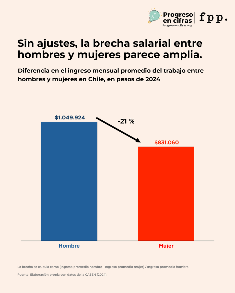 Fundación para el Progreso tweet media