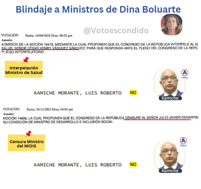 🚨Cuando te hablen de "niñez", revisa sus votos👇

Kamiche blindó al Ministro de Salud del "suero asesino", suero que mató una niña de 1 año.

Blindó al ministro del MIDIS, caso "Qali Qarma", que intoxicó 20 niños en Puno.