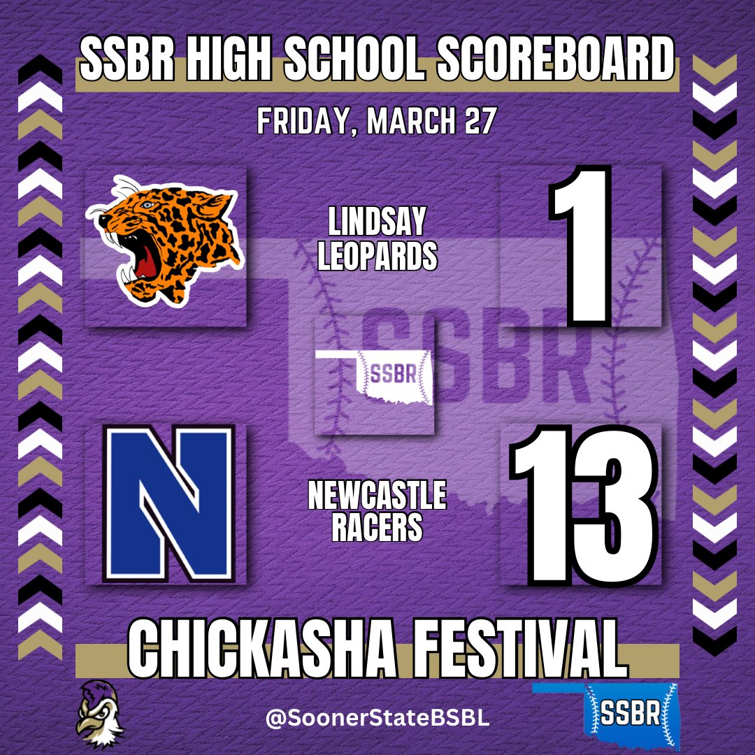 Sooner State Baseball Report tweet media