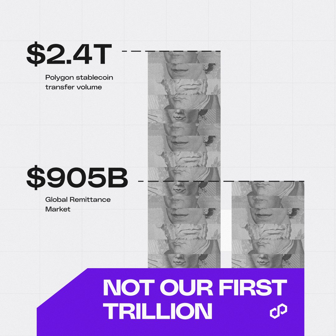 Polygon | POL tweet media