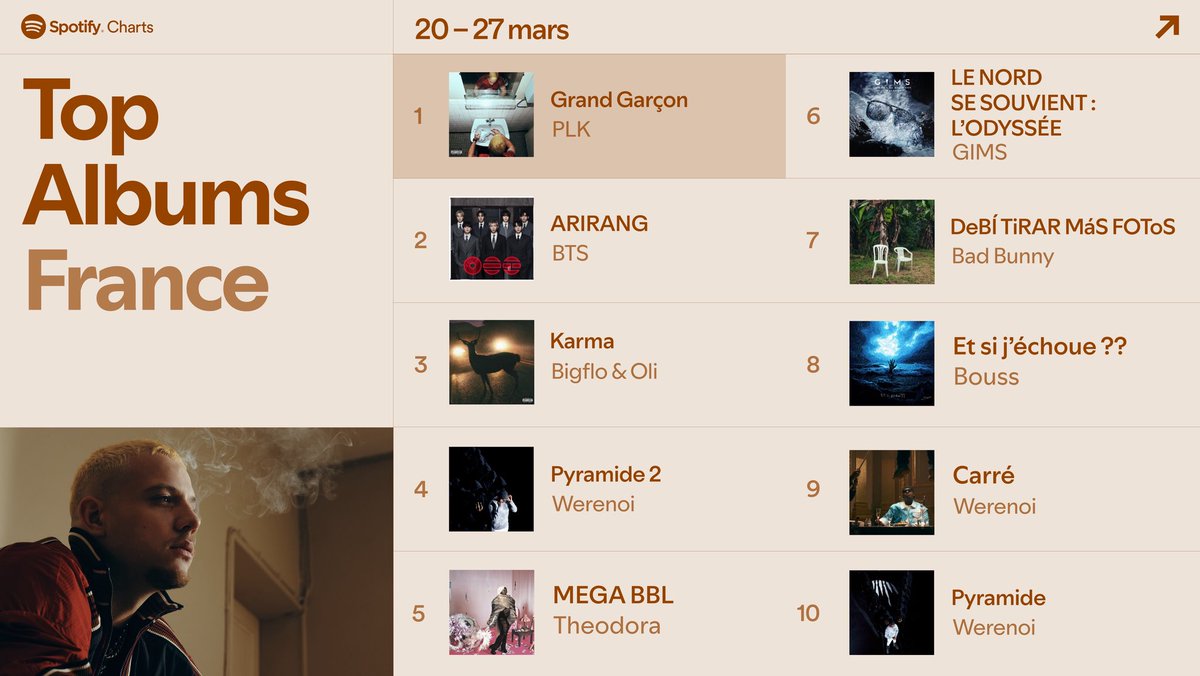 Spotify France tweet media