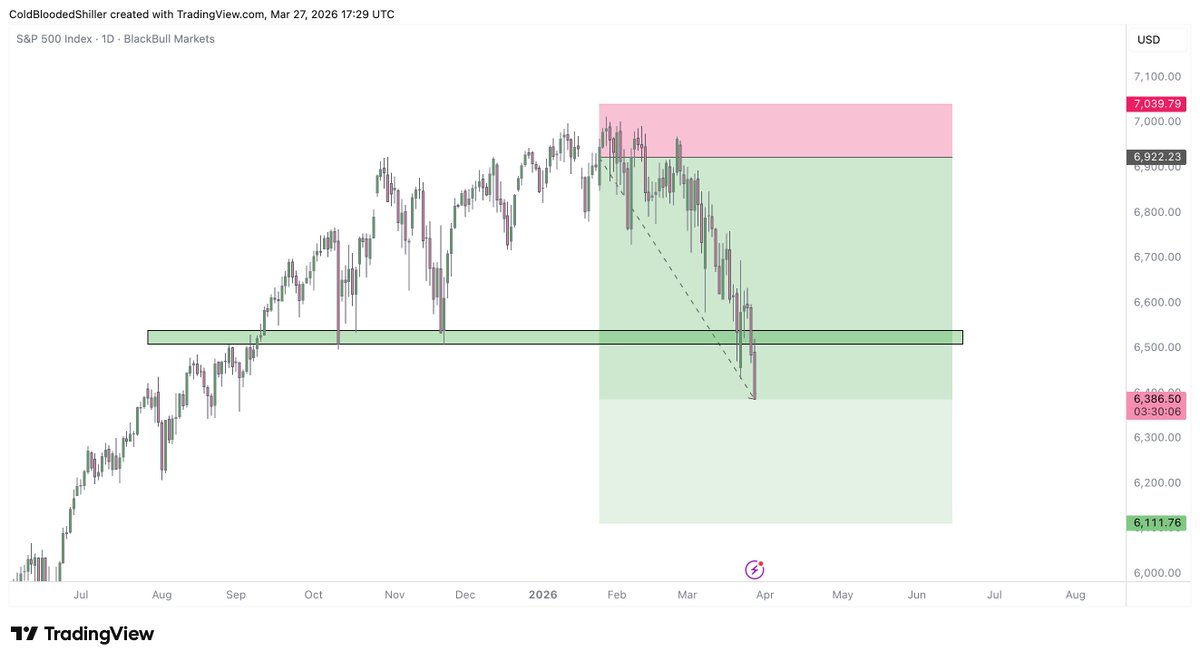 Cold Blooded Shiller tweet media