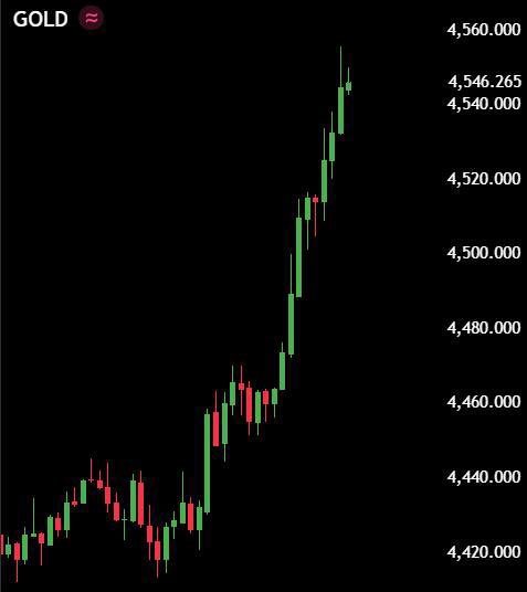 Bitcoin Daily tweet media