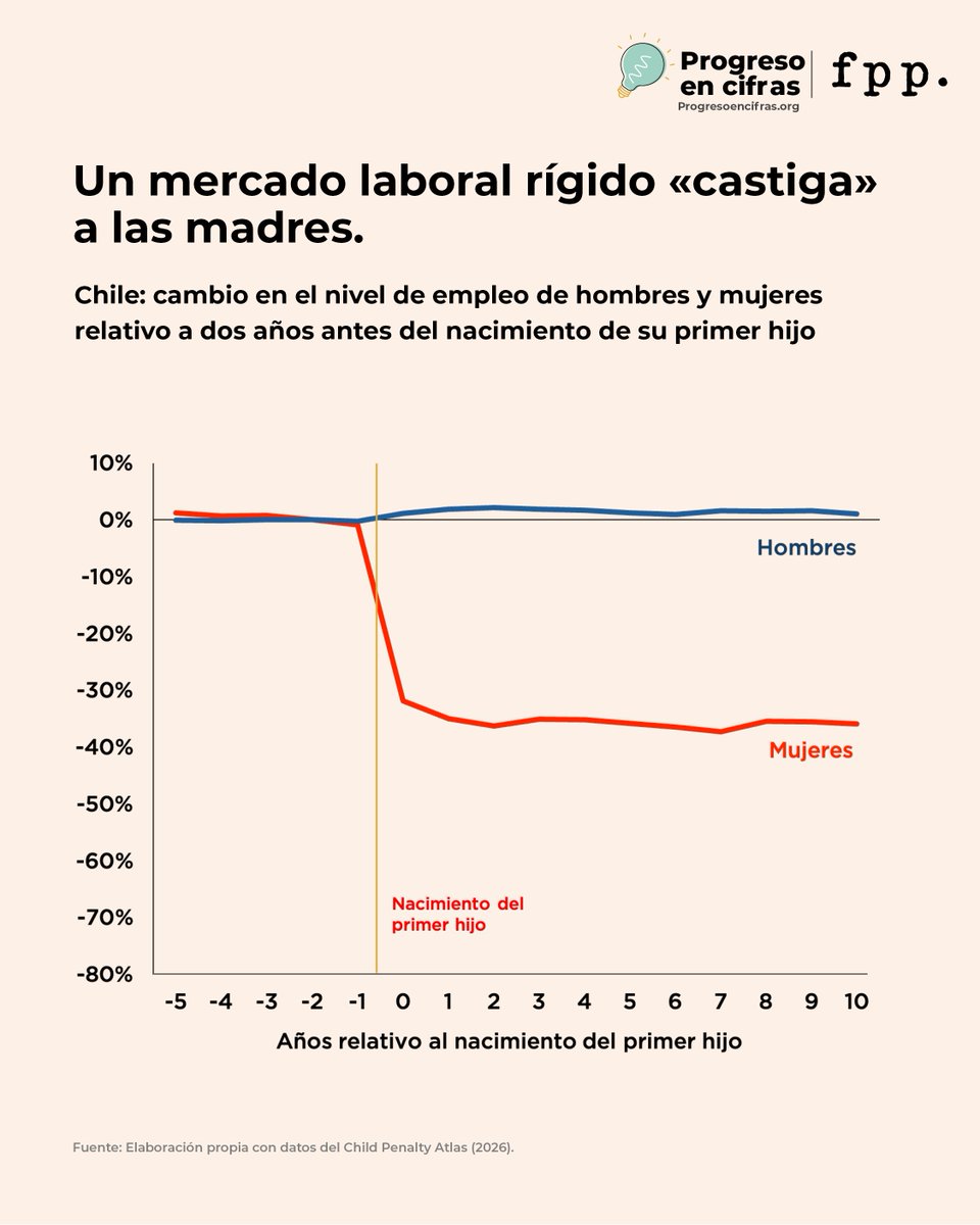 Fundación para el Progreso tweet media