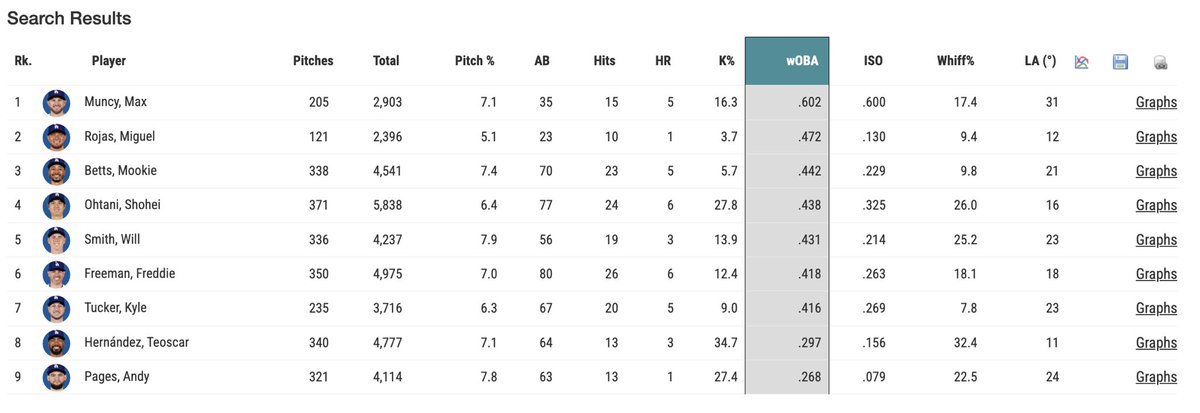 Casey Wilson tweet media
