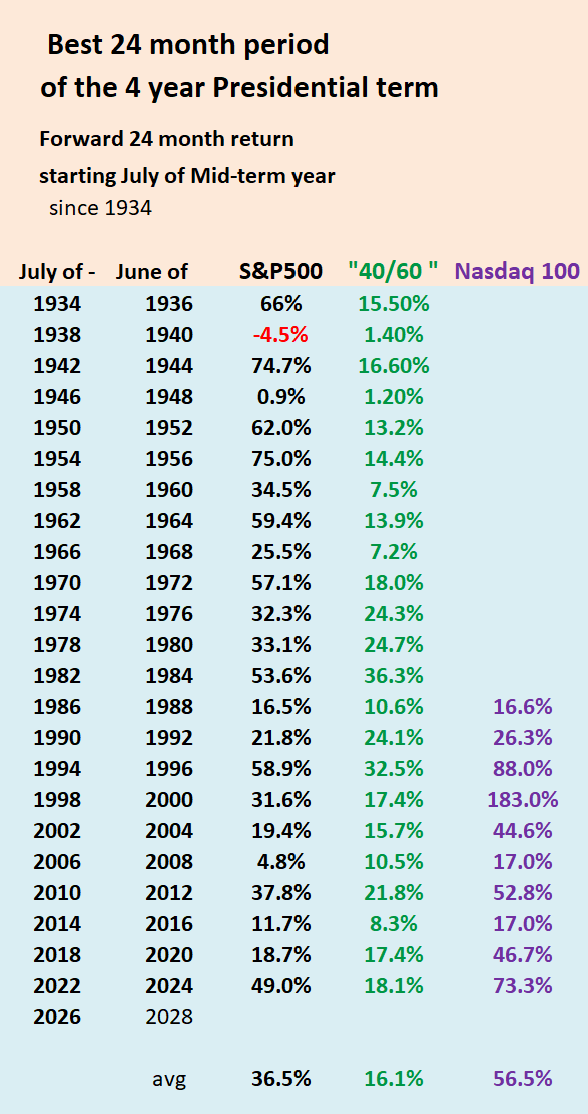 Mark Map tweet media