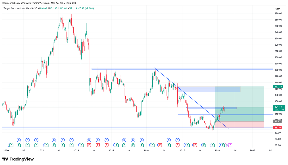 IncomeSharks tweet media