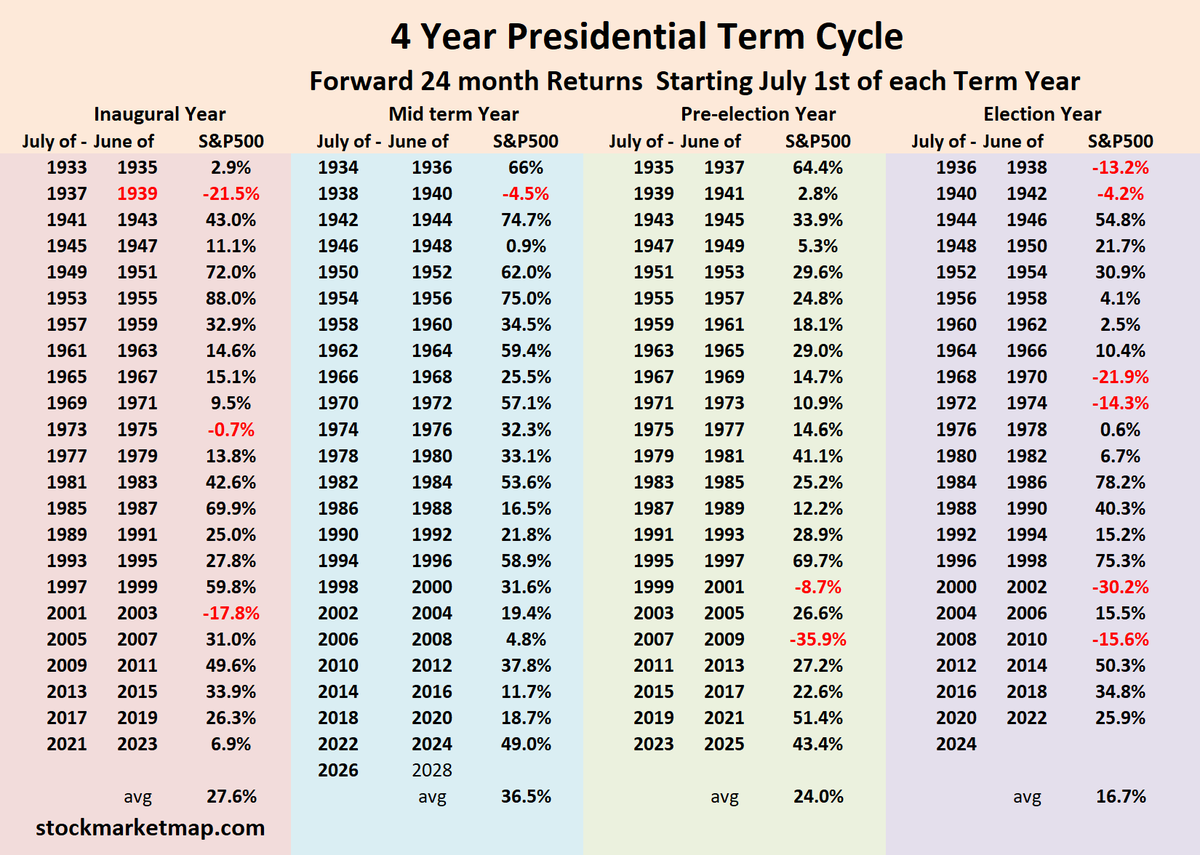 Mark Map tweet media